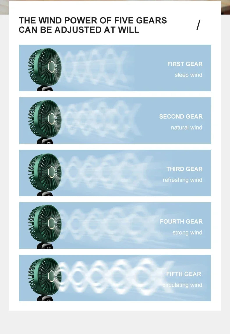 Mini Ventilateur de Cou Portable 1800mAh – Support Téléphone, Écran LED, 5 Vitesses, Rechargeable USB